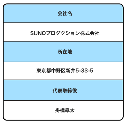 会社情報